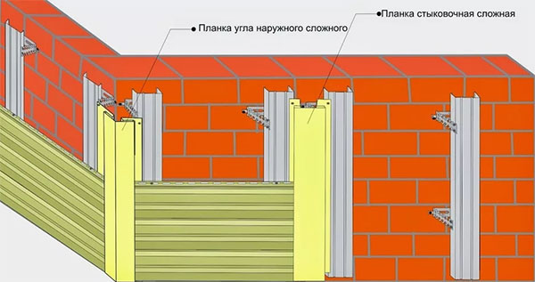 Правила монтажа внешних угловых профилей